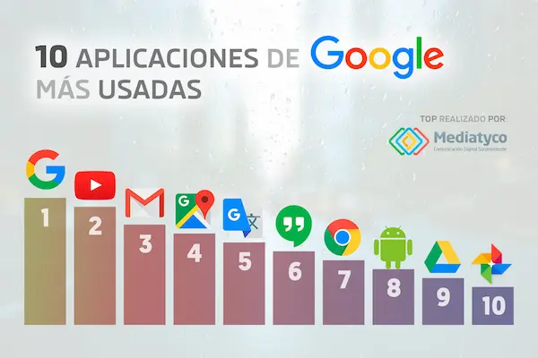 Aplicaciones de Google