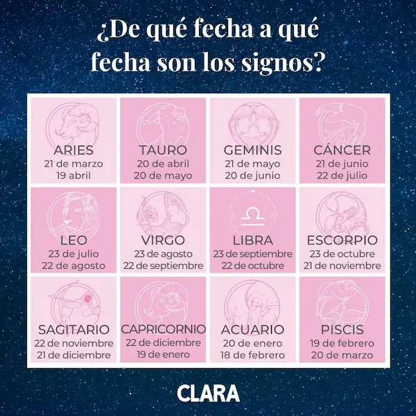 Los Signos Zodiacales