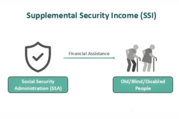 Supplemental Security Income