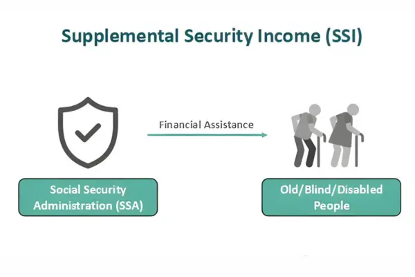 Supplemental Security Income