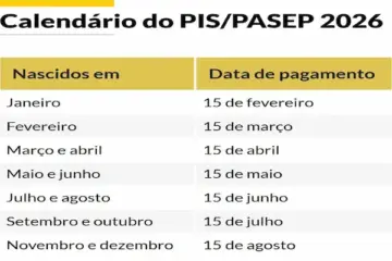 calendário PIS Pasep 2026
