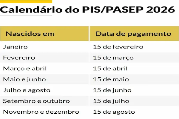 calendário PIS Pasep 2026